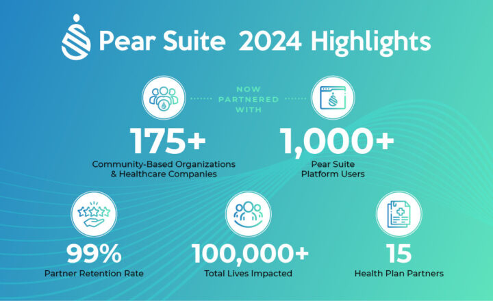 Pear Suite Closes 2024 with Record Growth, New Strategic Partnerships, and National Recognition